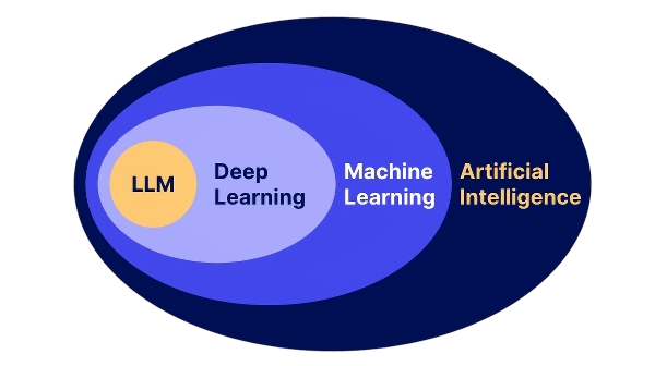 AI Map